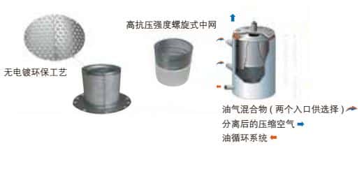 油器分离器