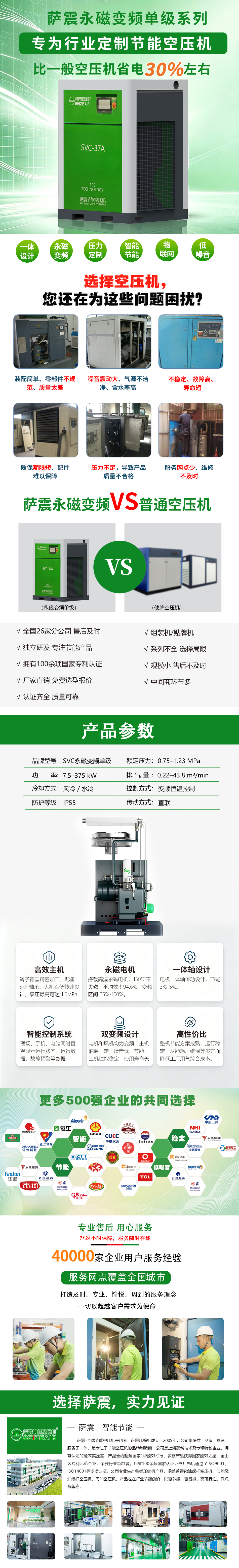 7.5KW-250KW���ű�Ƶ������ѹ��