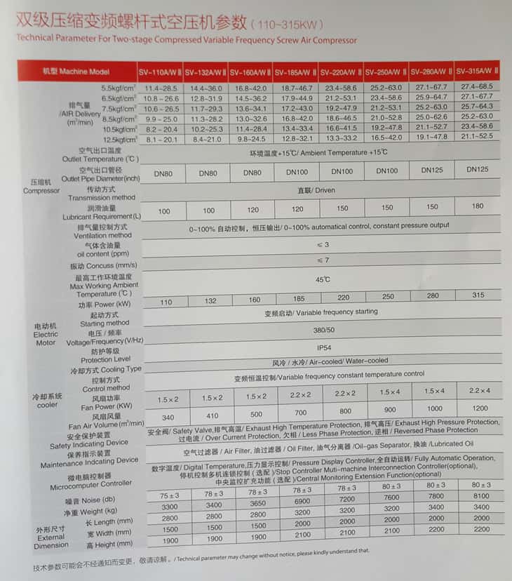 ˫ѹƵݸʽѹͺŲ110-315kw
