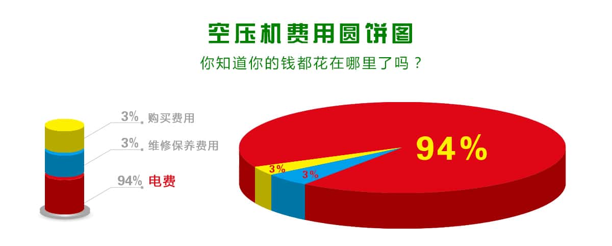 空压机费用占比图