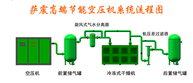 空压机系统流程图